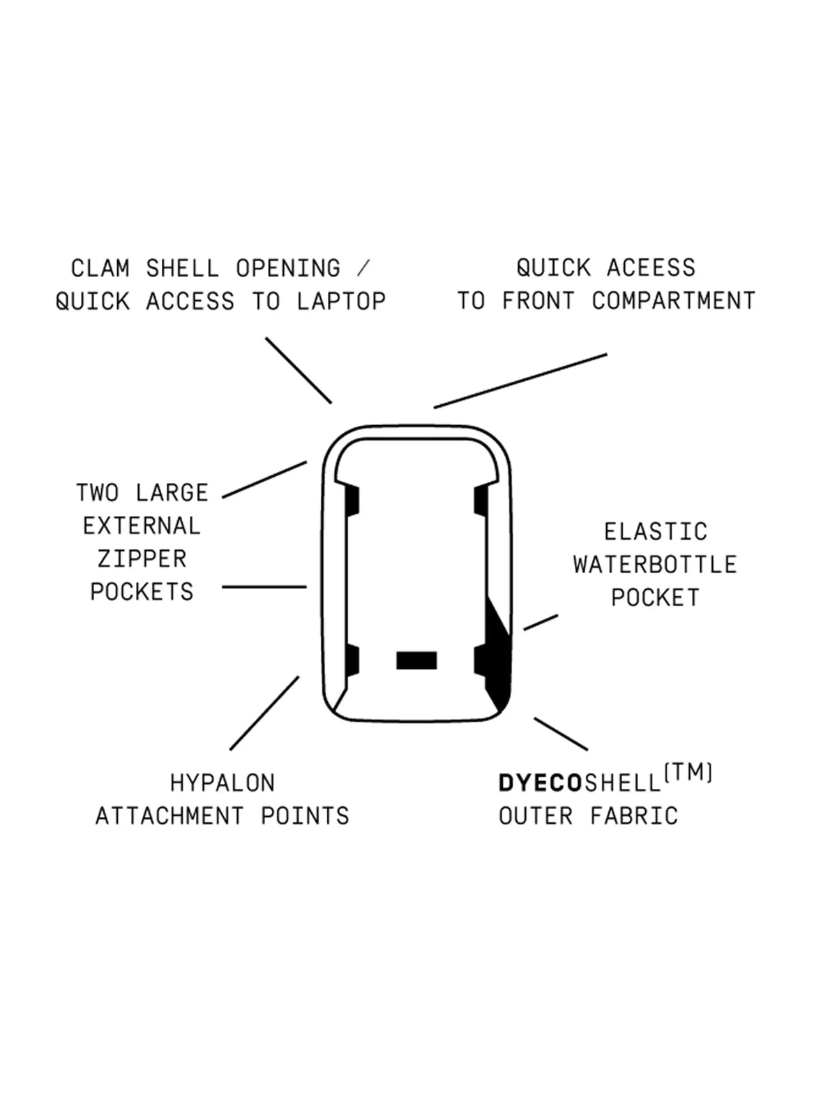 Heimplanet Transit Line Travel Pack 34L